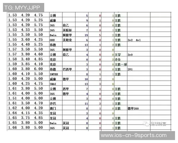 足球错盘打水揭秘如何在赔率波动中寻找盈利机会与风险控制策略
